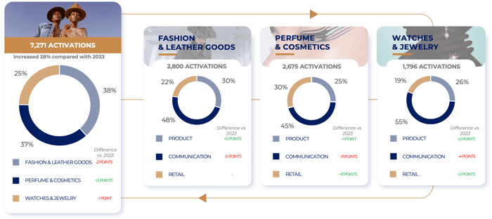 2024 Activations Overview 2024 Activations Overview