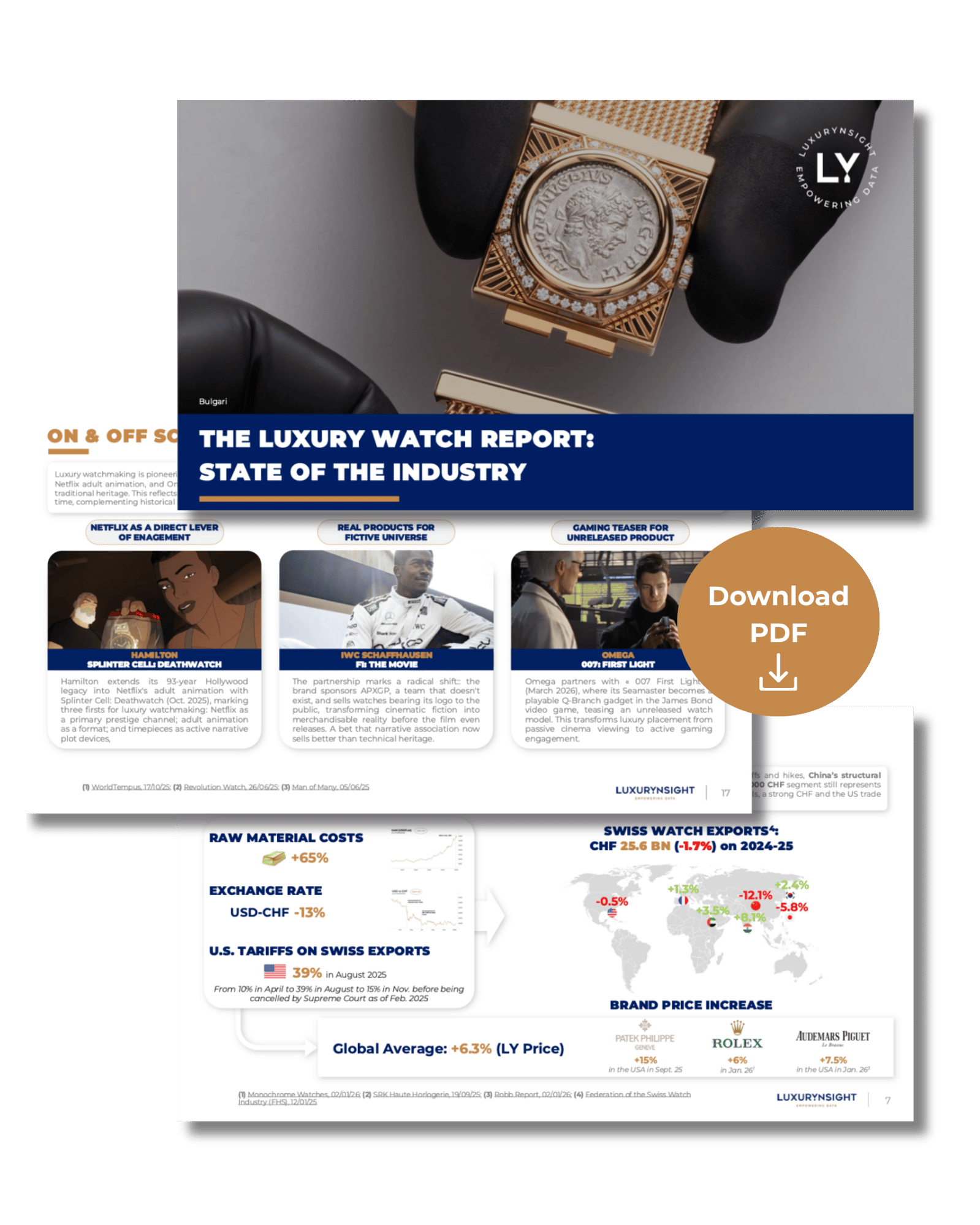 Luxury Watch Report