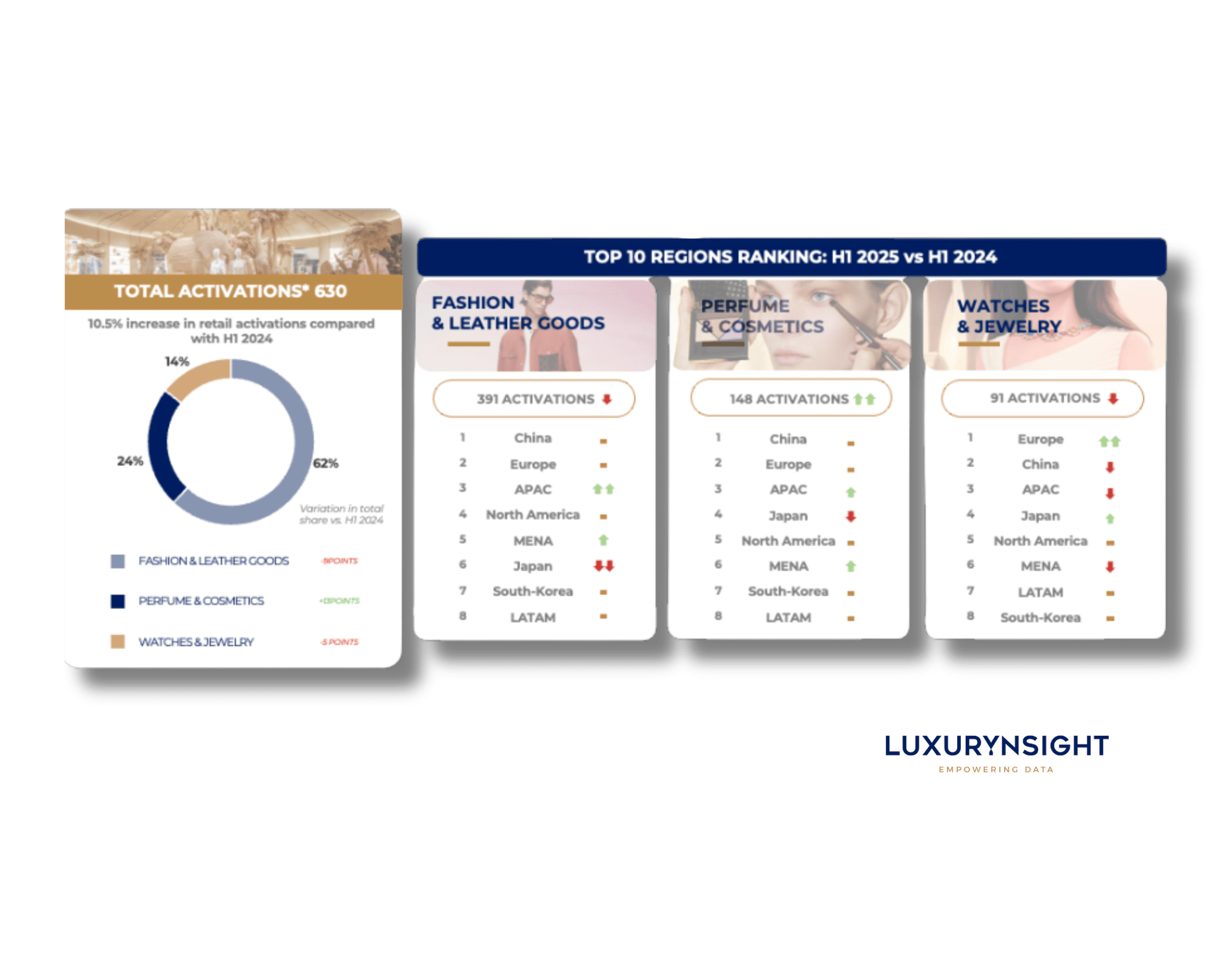 H1 2025 Retail Dynamics Overview H1 2025 Retail Dynamics Overview