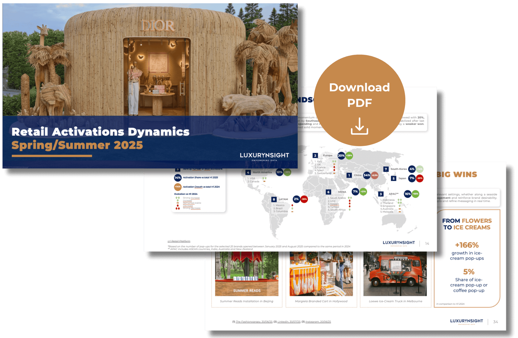 Report by Luxurynsight ' Retail Activations Dynamics H1 2025' Report by Luxurynsight ' Retail Activations Dynamics H1 2025'