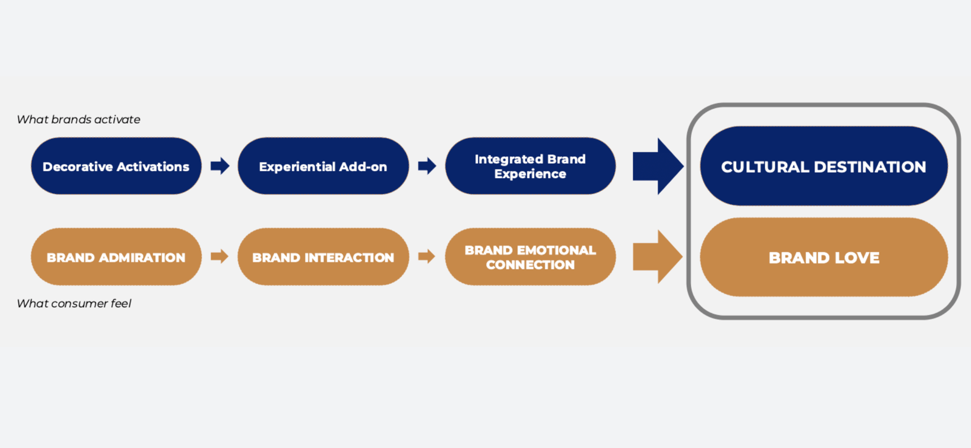 The Retailtainment Strategy