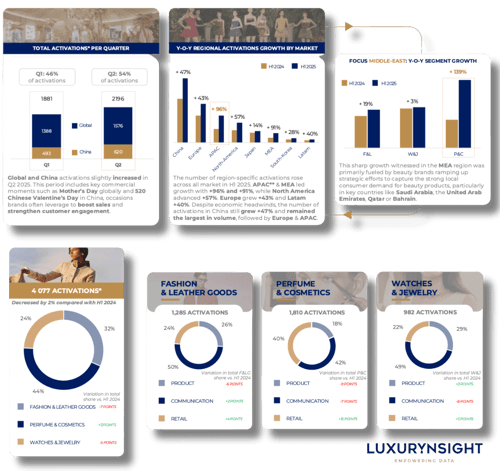 Activations Overview H1 2025 by Luxurynsight Activations Overview H1 2025 by Luxurynsight